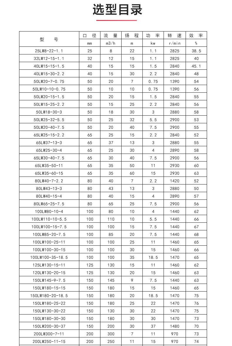 LW型立式无堵塞排污泵_04.jpg LW型立式无堵塞排污泵_04.jpg