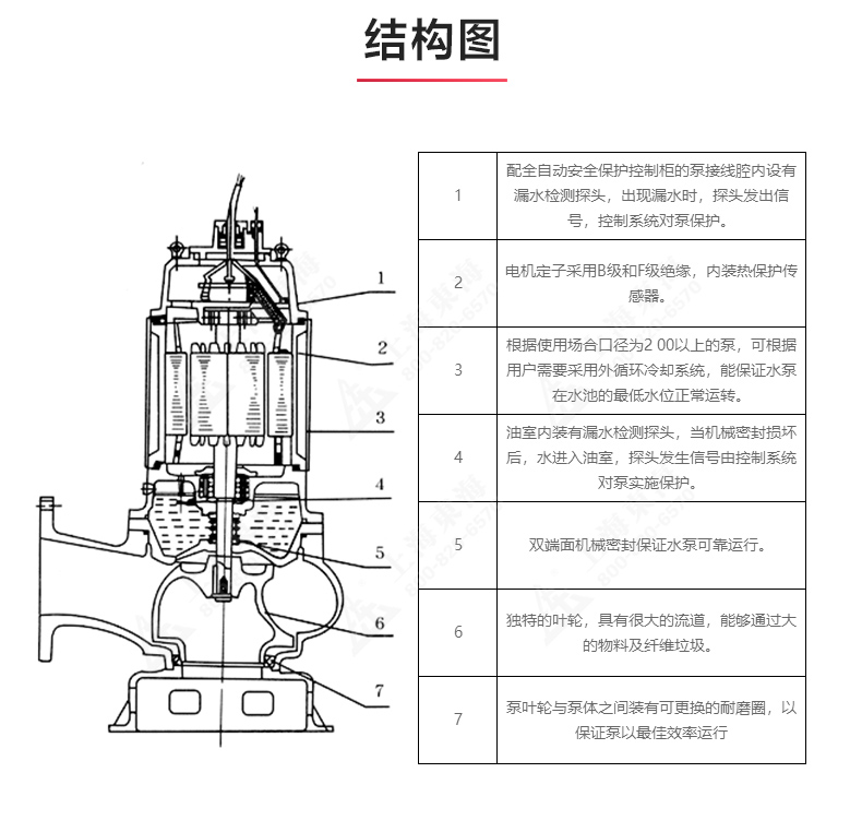 QW型排污泵_03.jpg QW型排污泵_03.jpg